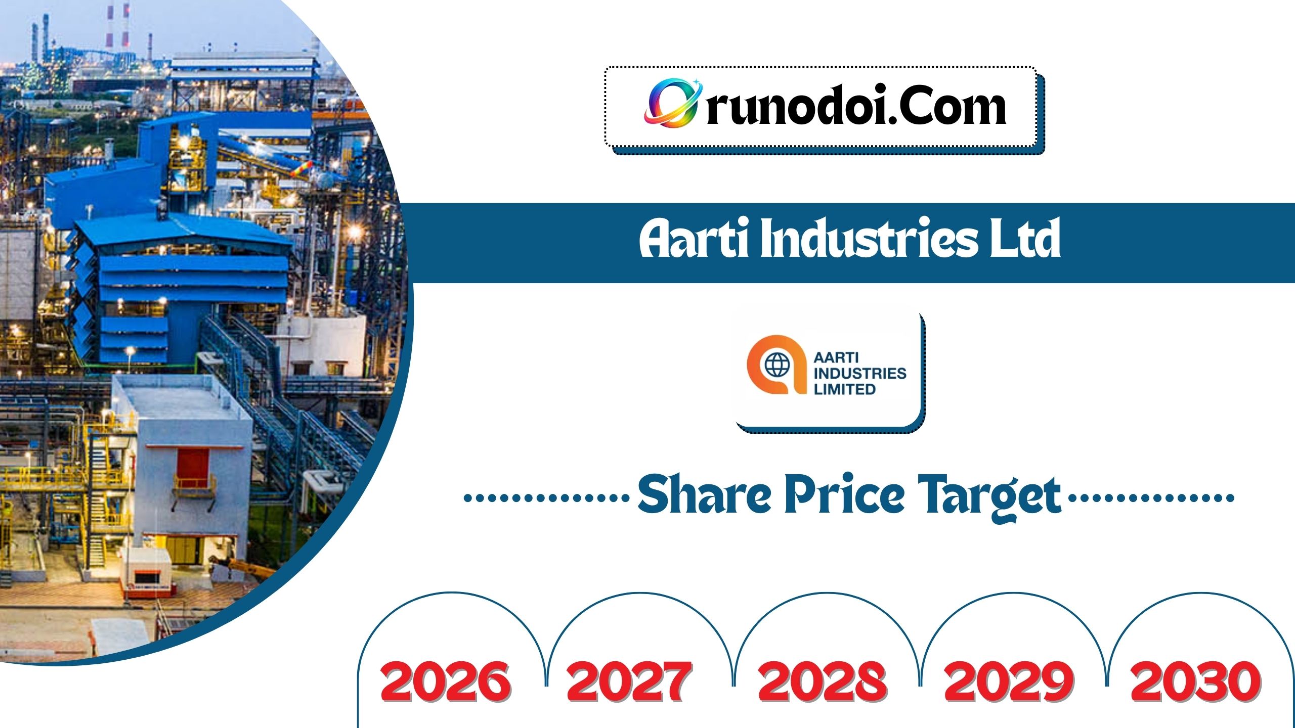 Aarti Industries Share Price Target 2026 to 2030