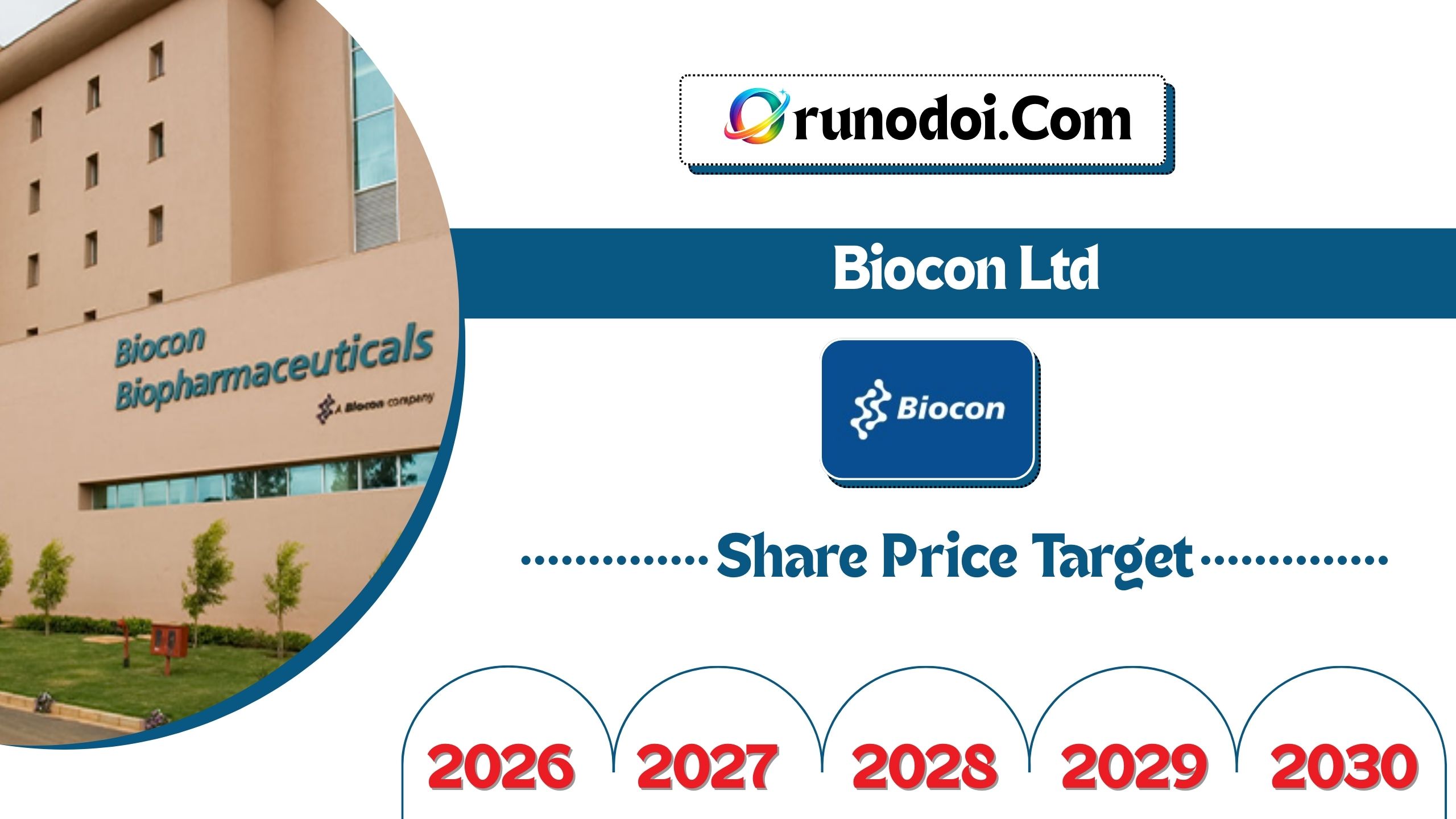 Biocon Share Price Target 2026 to 2030