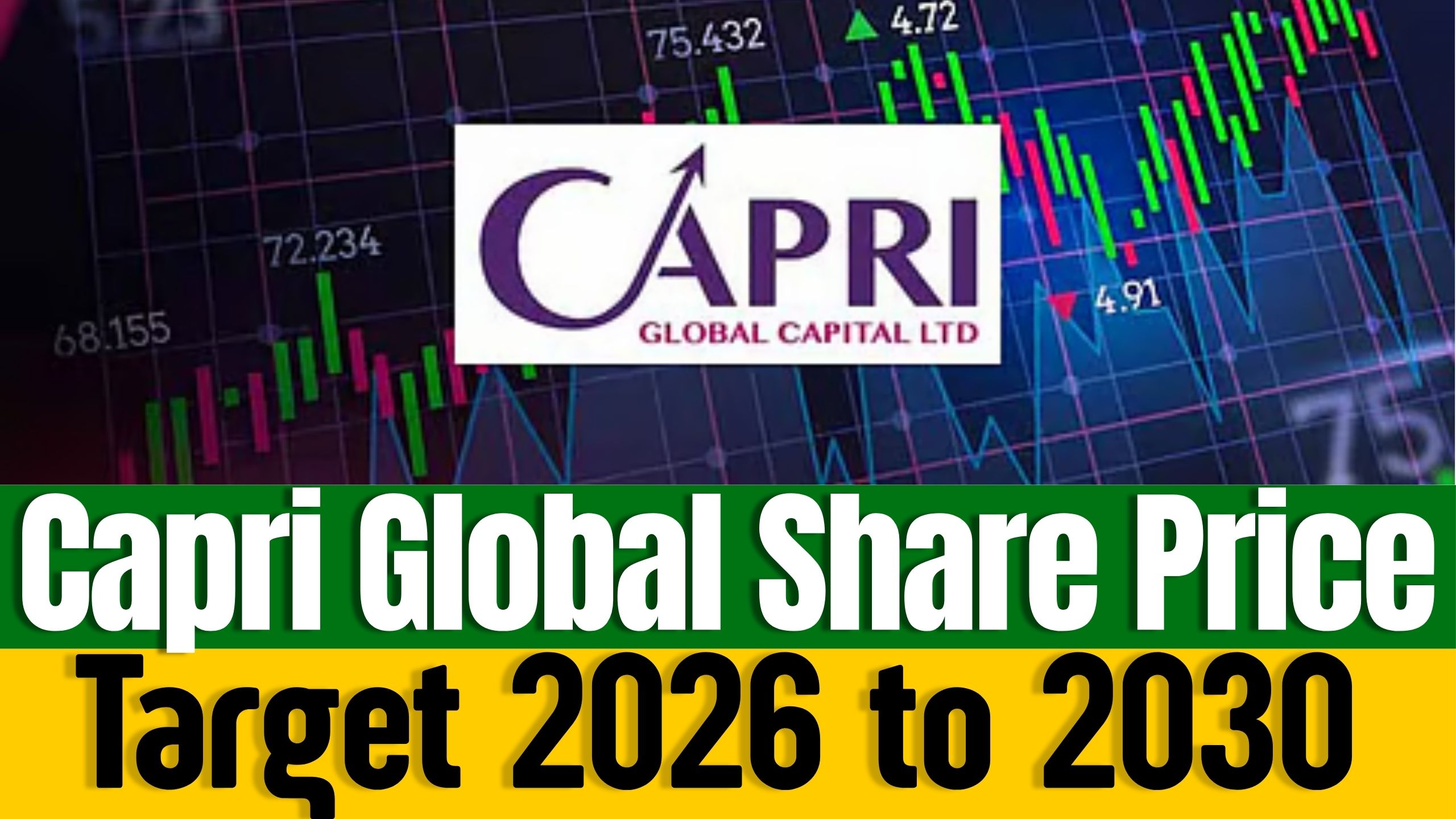 Capri Global Capital Ltd Share Price Target 2026 to 2030