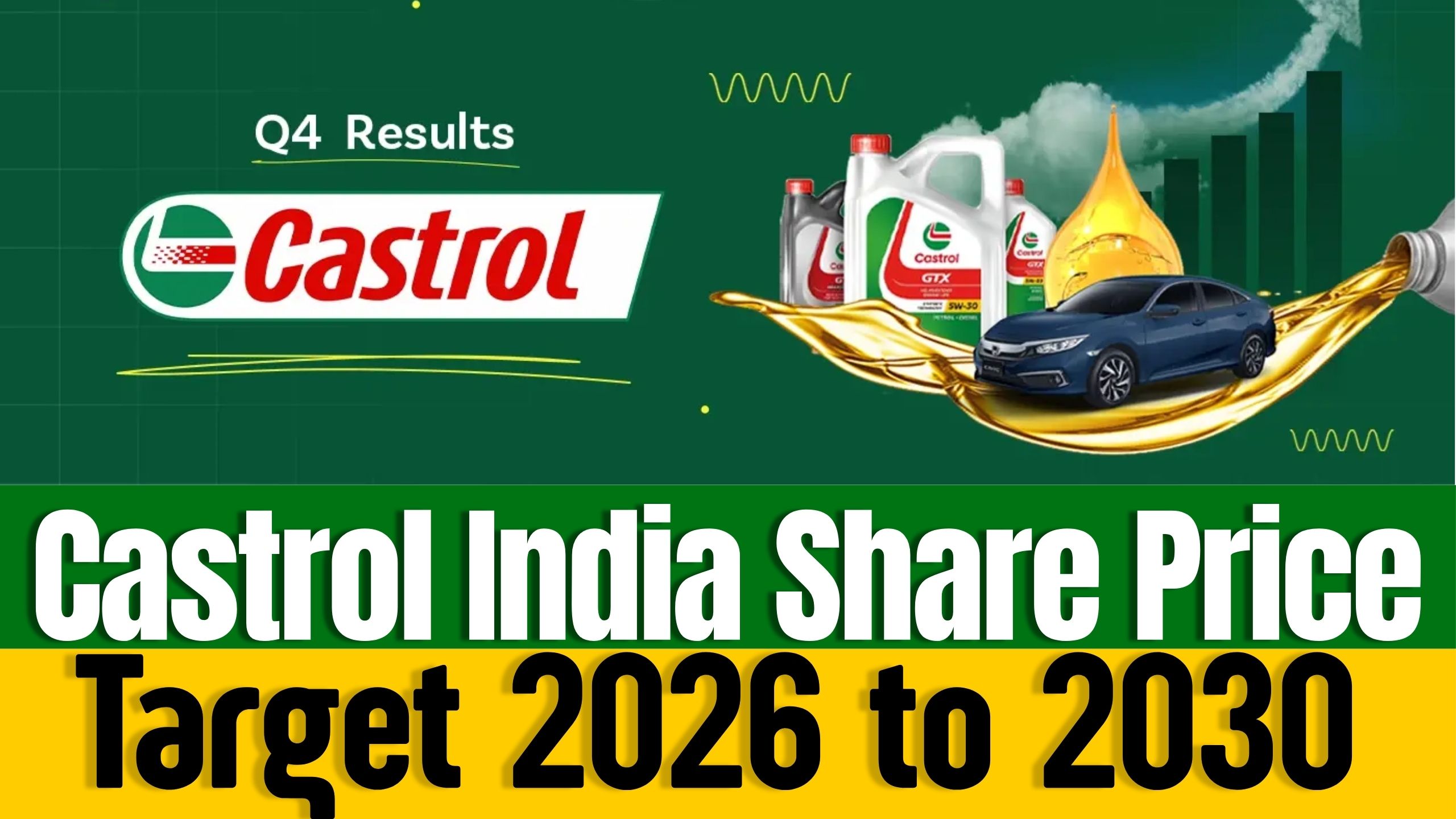 Castrol India Share Price Target 2026 to 2030