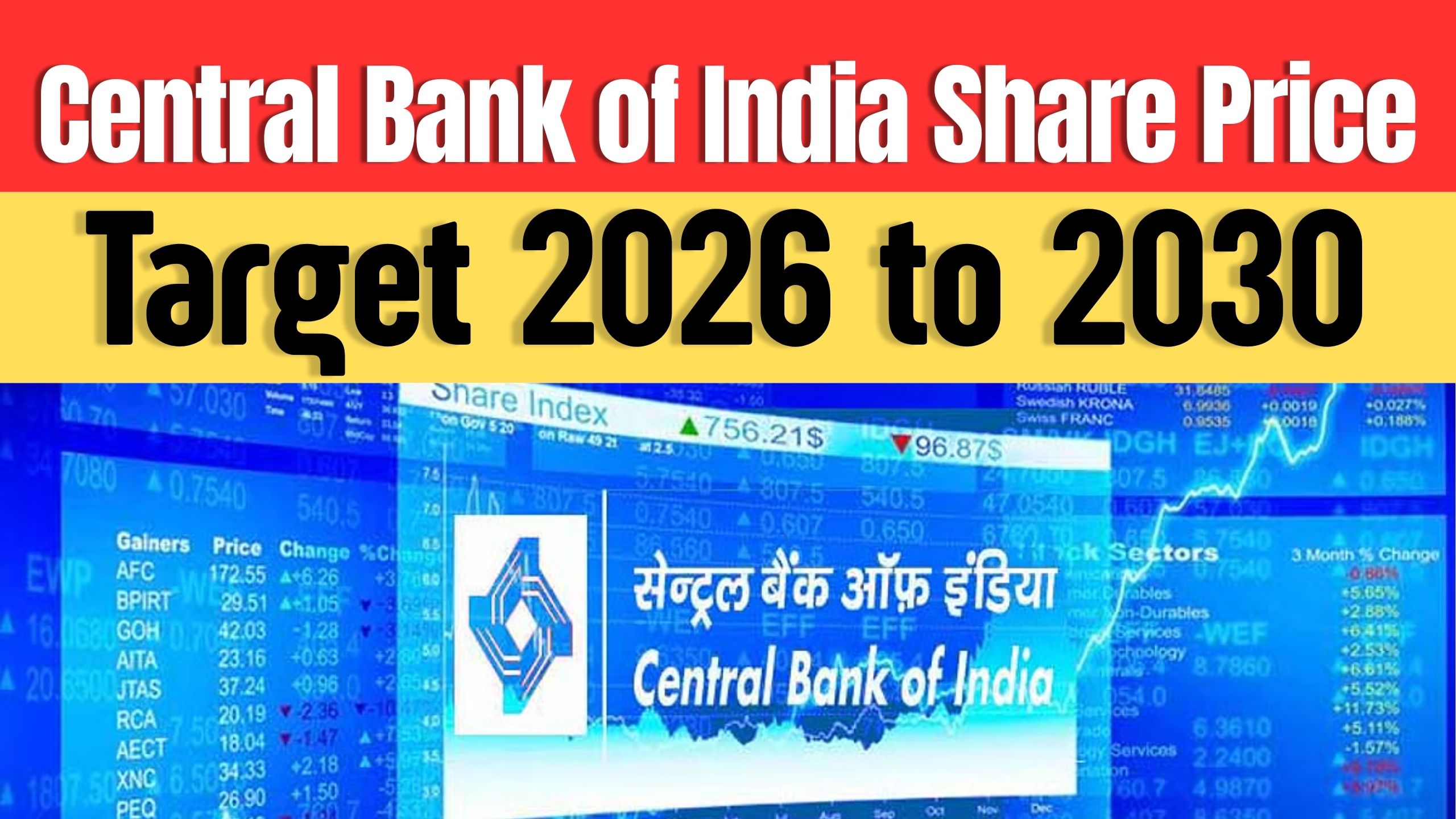 Central Bank of India Share Price Target 2026 to 2030