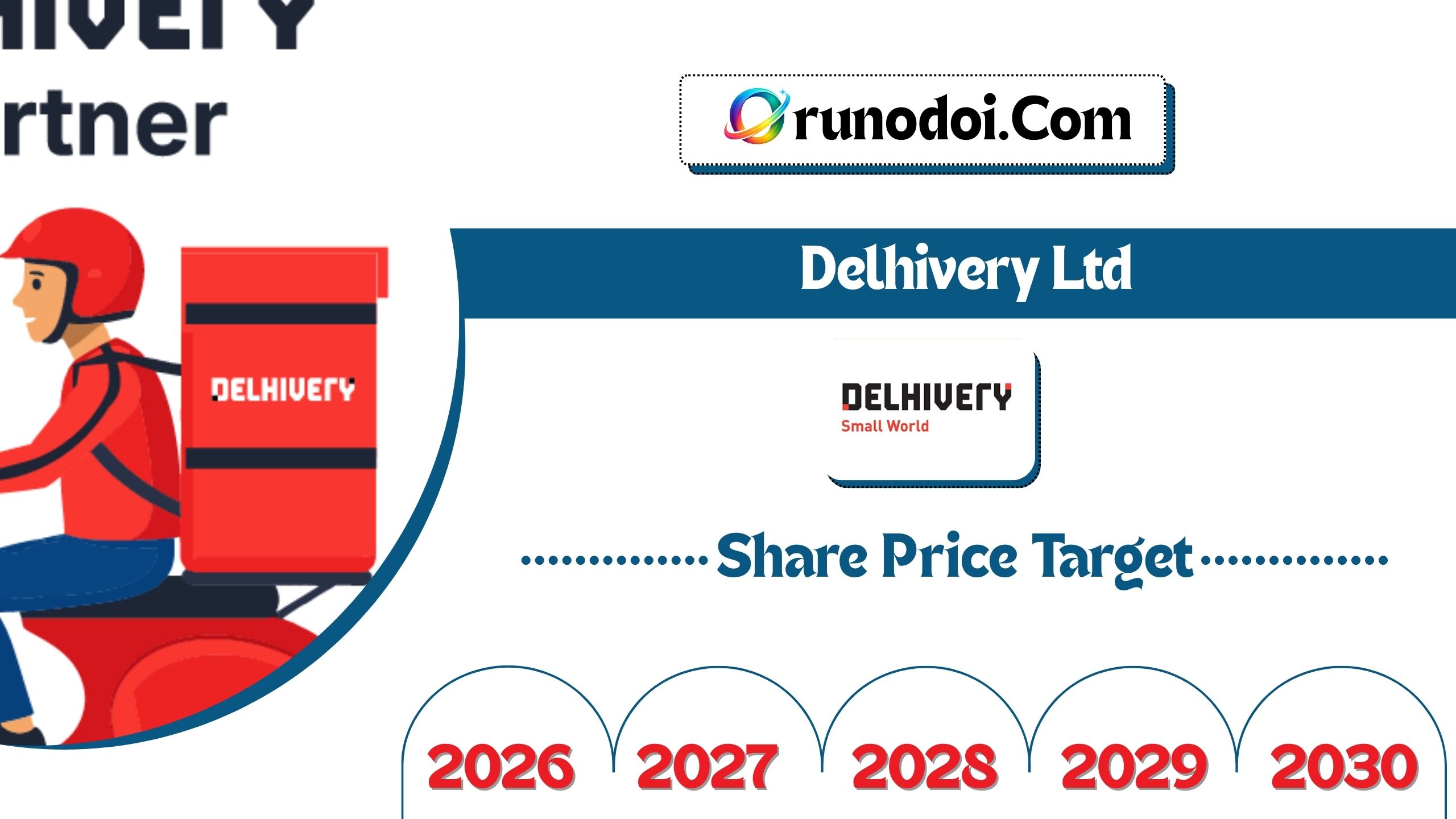 Delhivery Share Price Target 2026 to 2030
