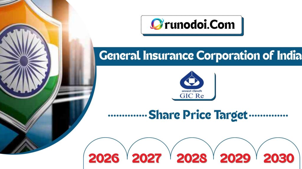 General Insurance Corporation of India Share Price Target 2026 to 2030