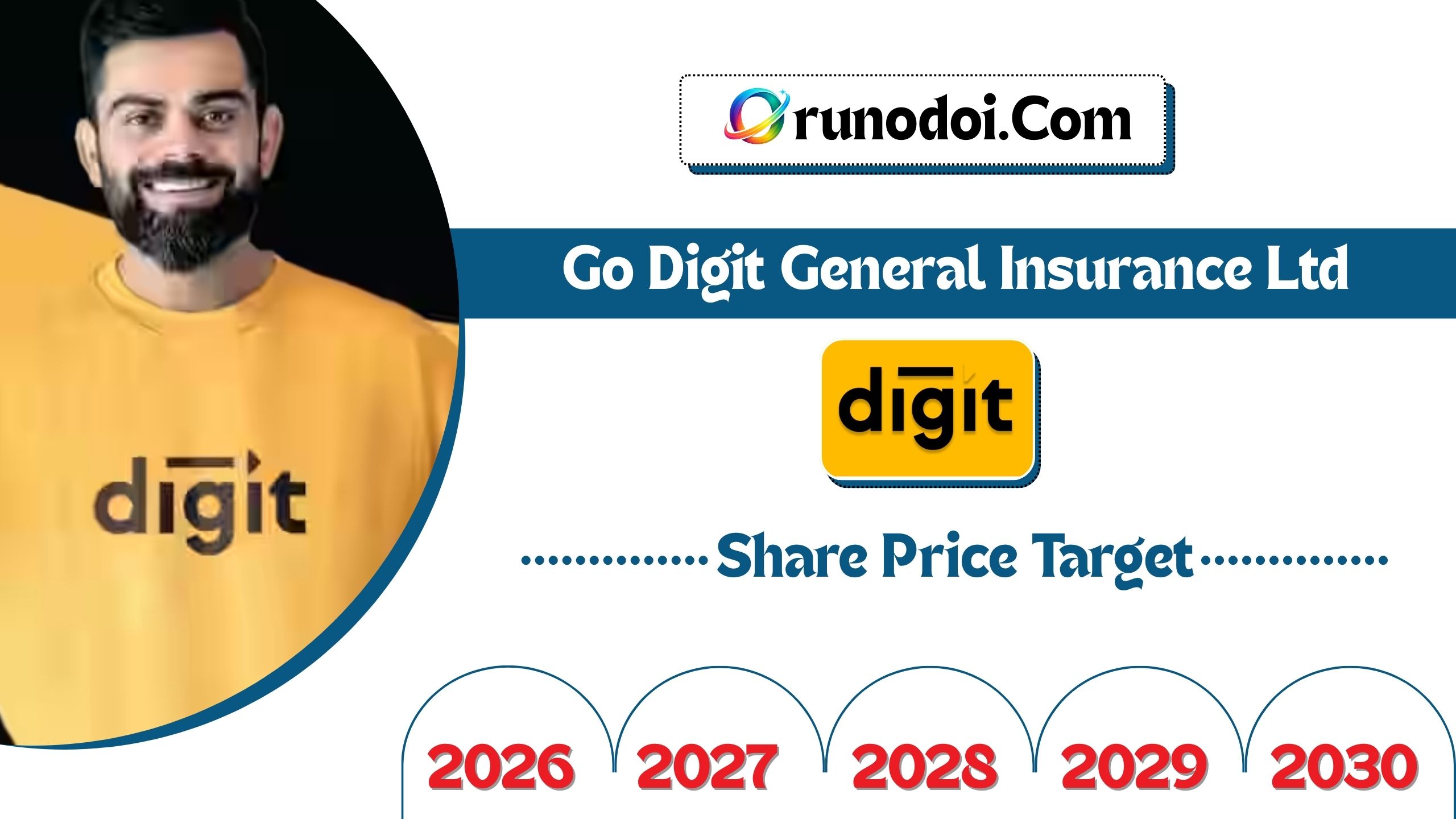 go digit general ins share price target 2026 to 2030