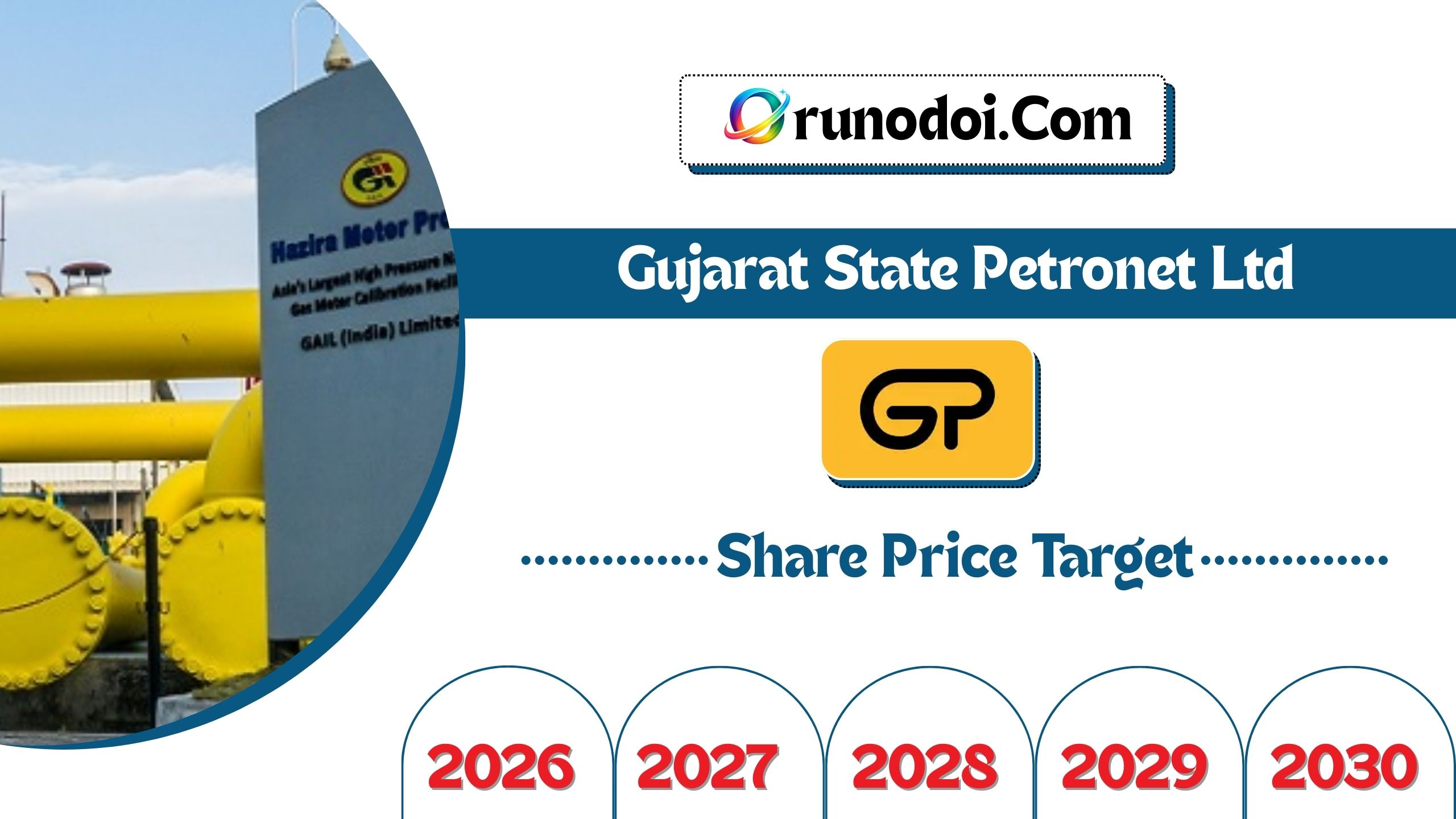 Gujarat State Petronet Share Price Target 2026 to 2030