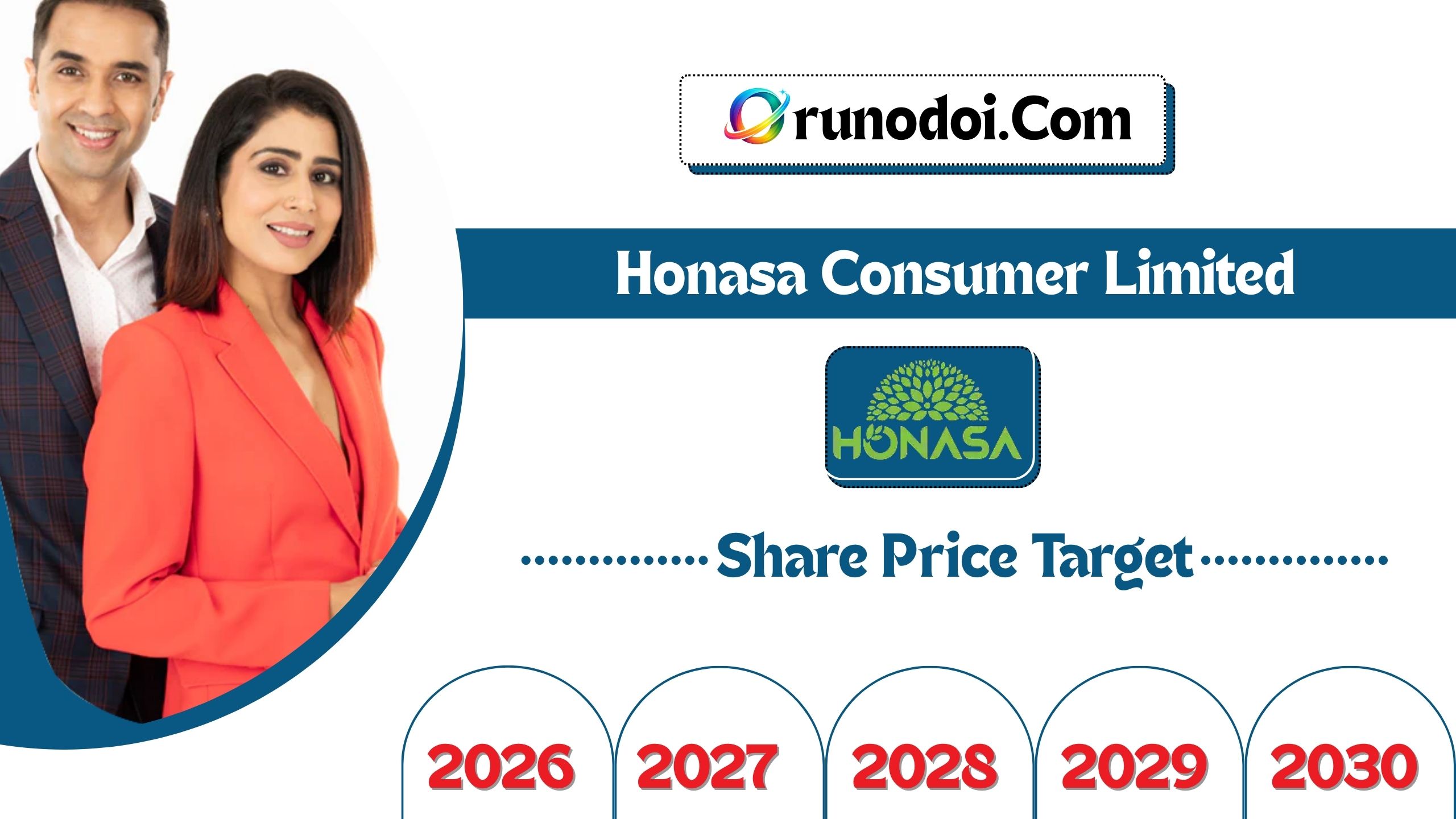 Honasa Consumer Share Price Target 2026 to 2030