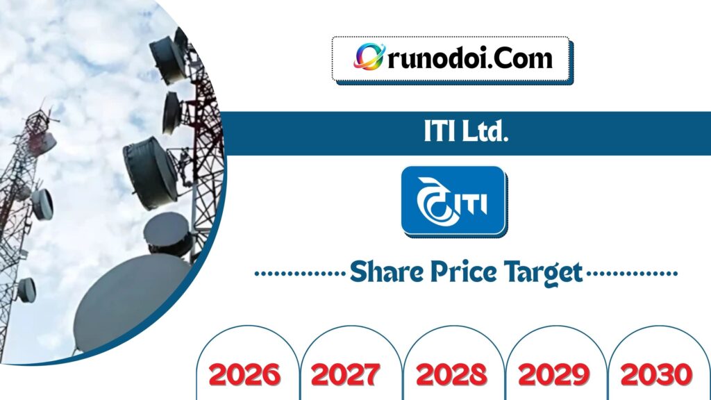 ITI Ltd Share Price Target 2026 to 2030