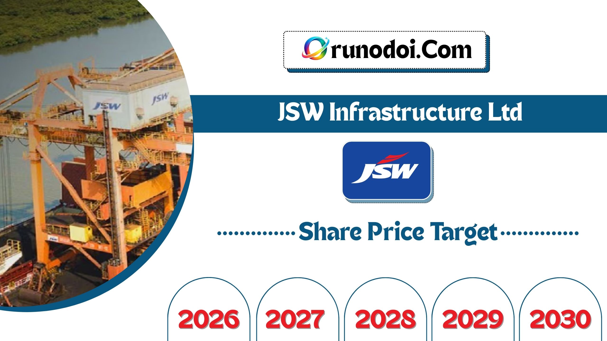 JSW Infrastructure Share Price Target 2026 to 2030