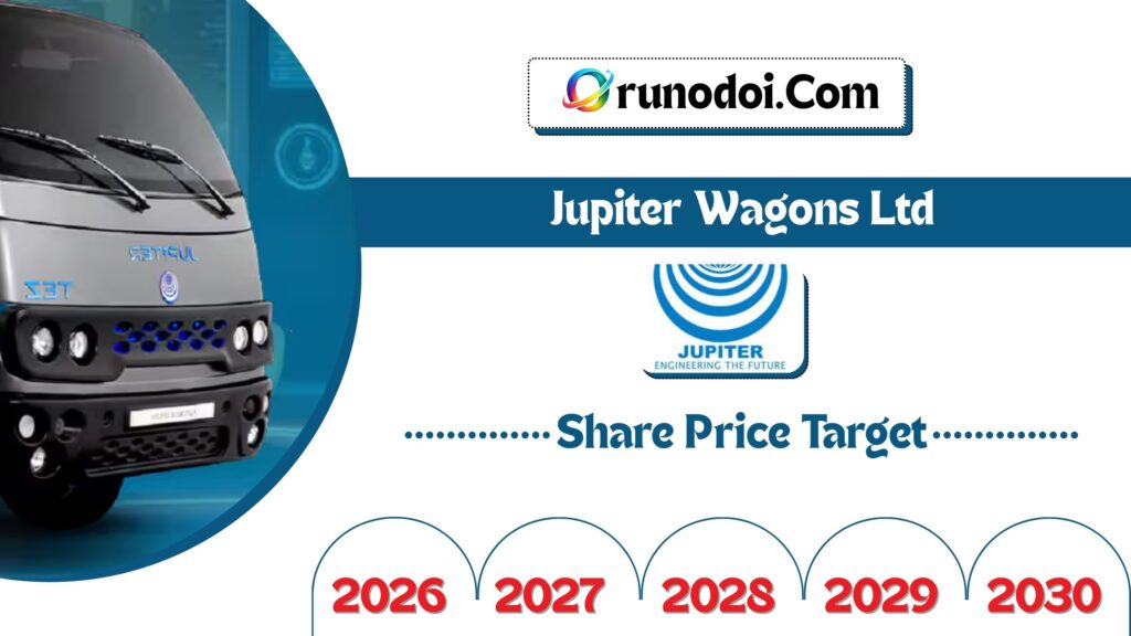 Jupiter Wagons Share Price Target 2026 to 2030