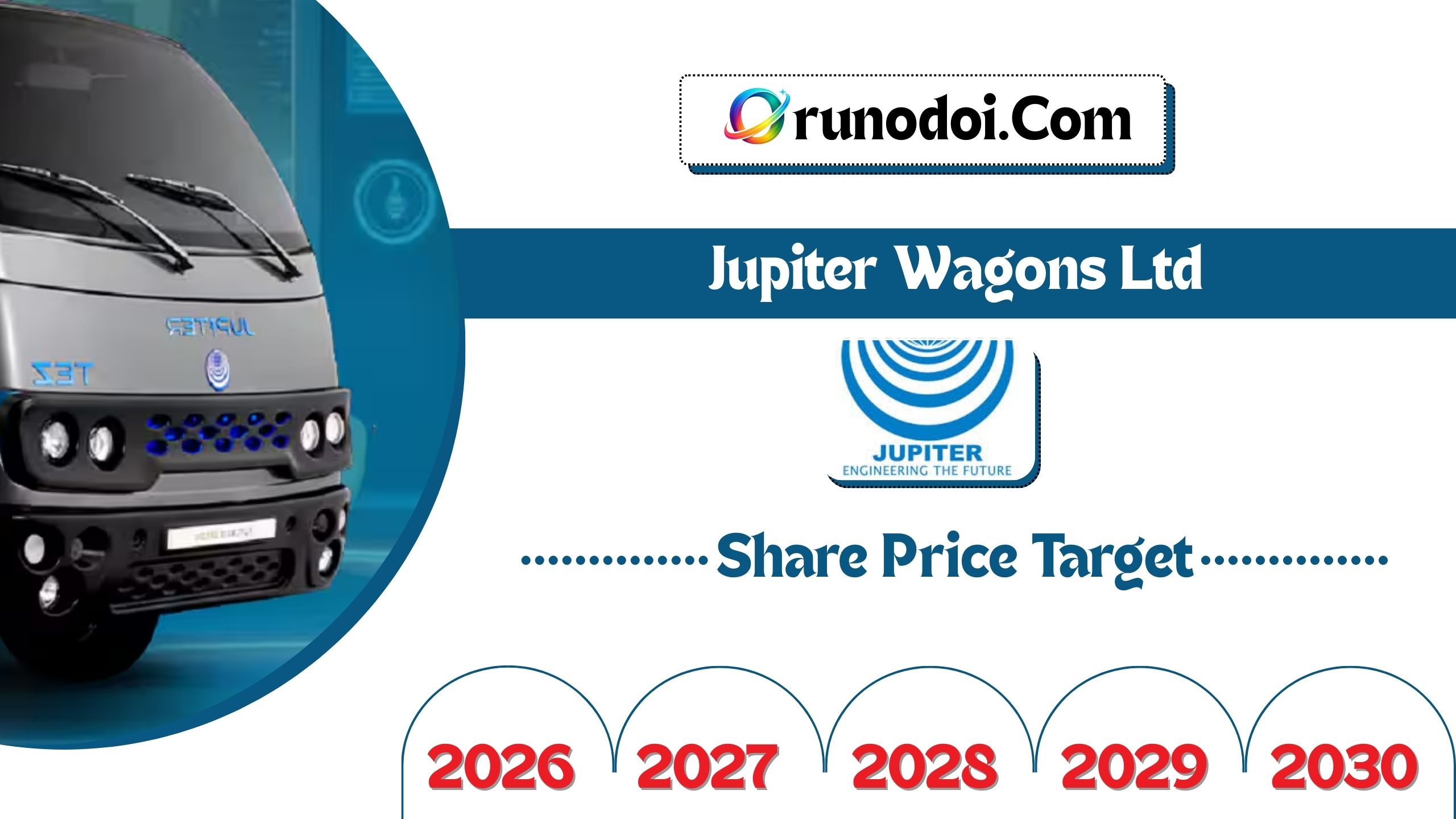 Jupiter Wagons Share Price Target 2026 to 2030