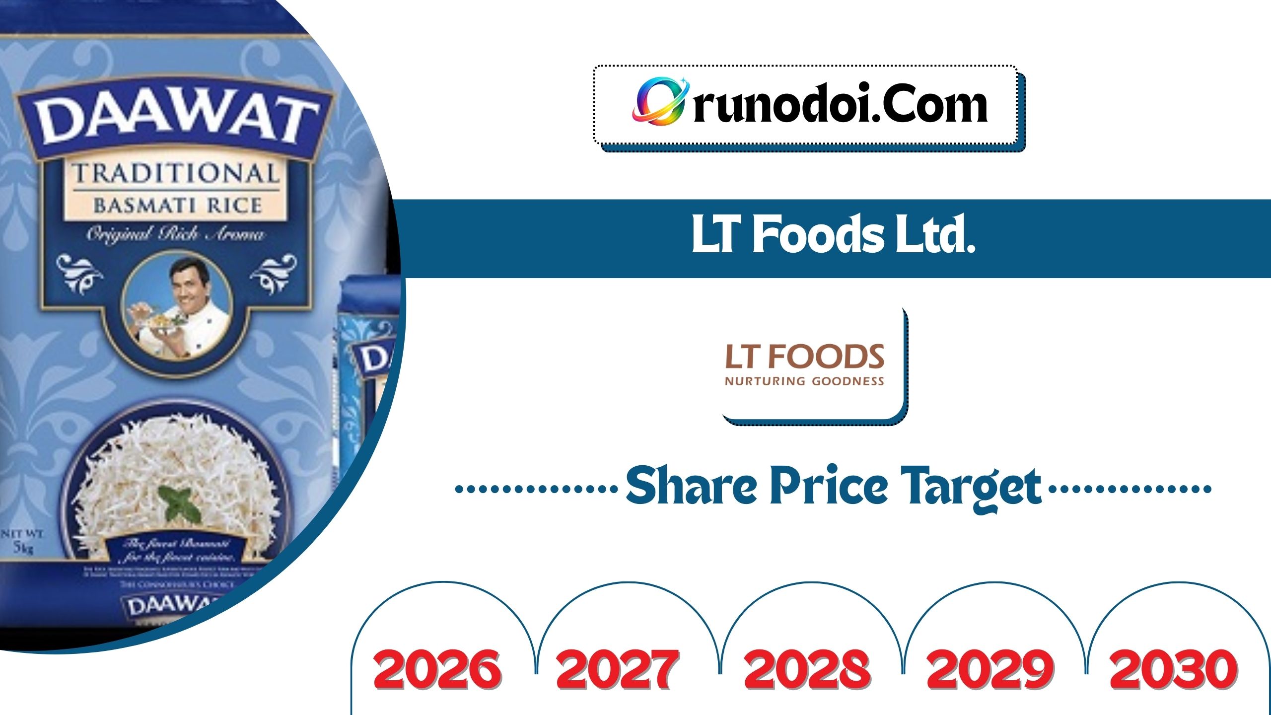 LT Foods Share Price Target 2026 to 2030
