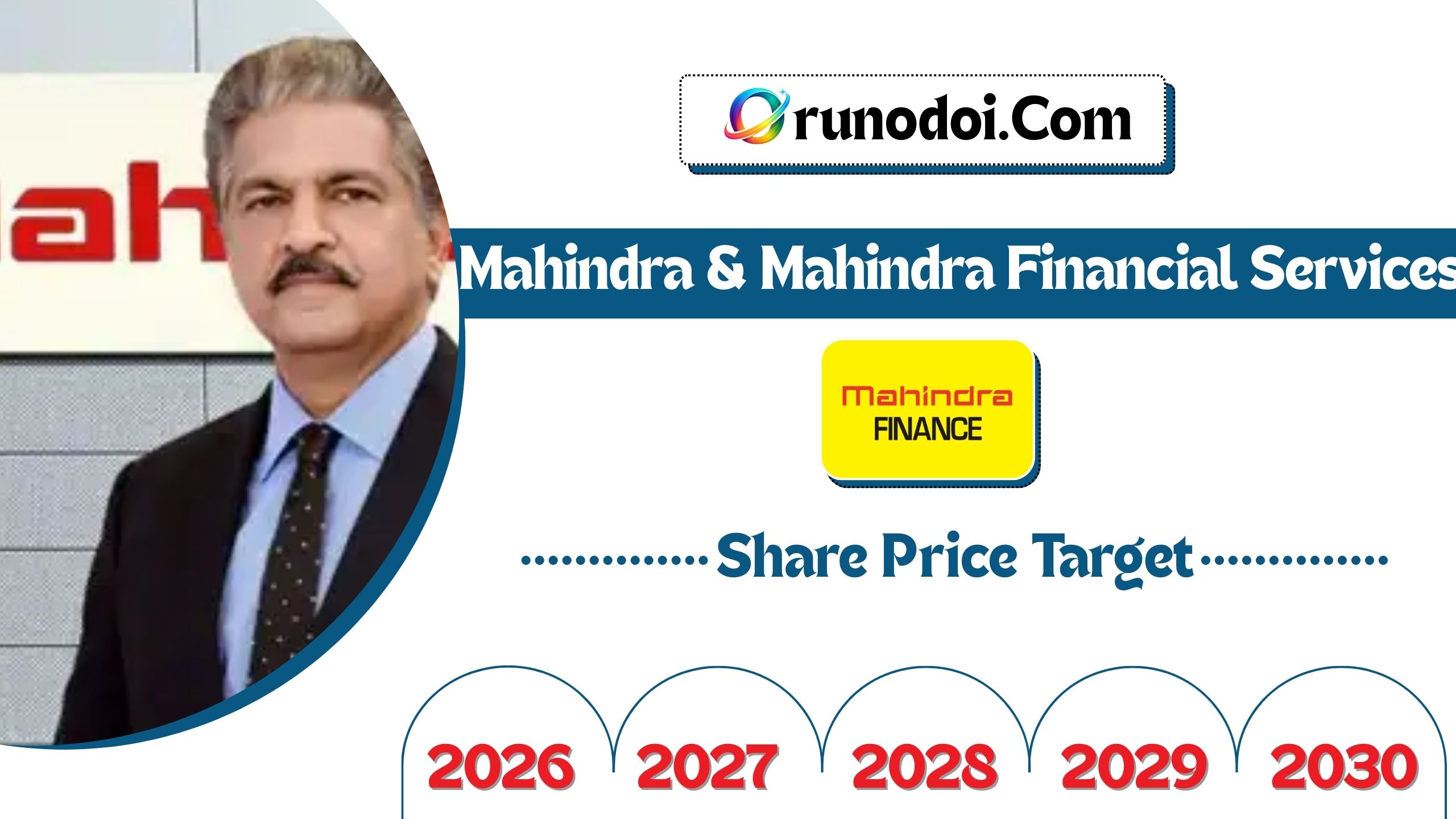 Mahindra Financial Services Share Price Target 2026 to 2030