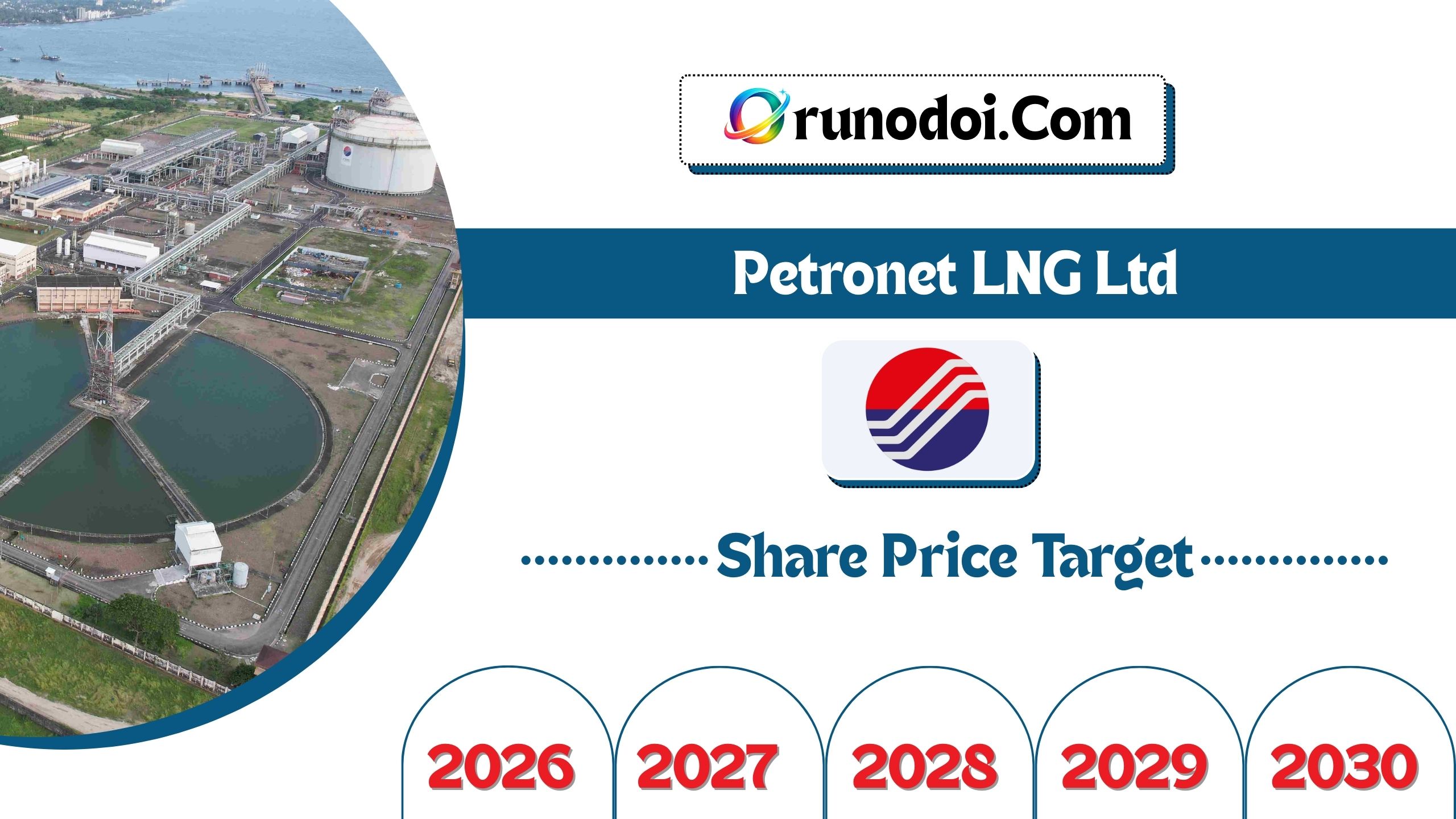Petronet LNG Share Price Target 2026 to 2030