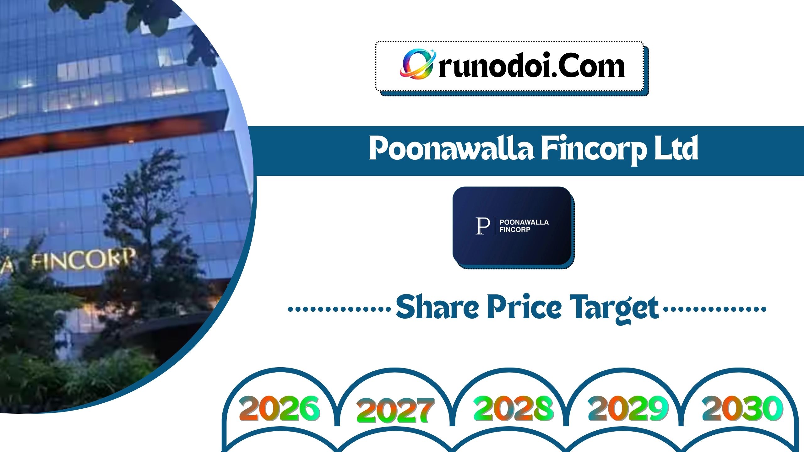Poonawalla Fincorp Share Price Target 2026 to 2030