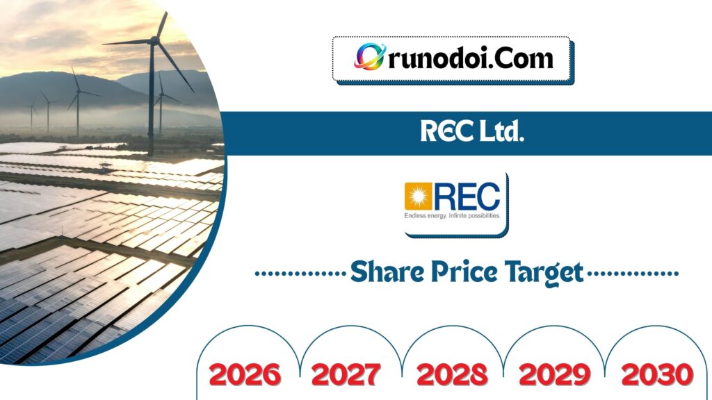 REC Ltd Share Price Target 2026 to 2030