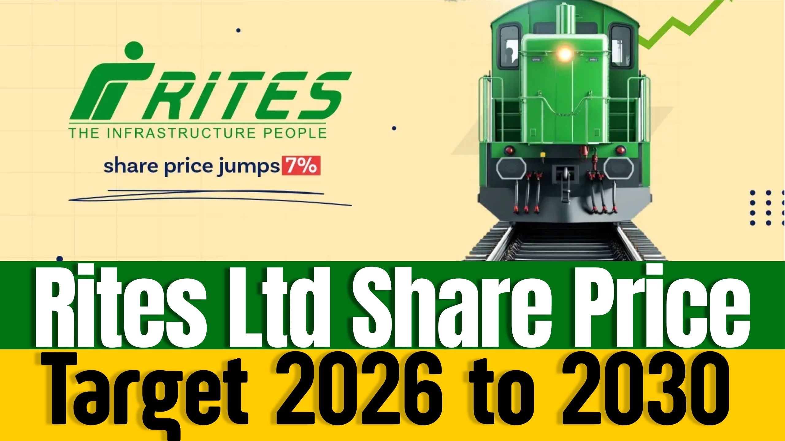 Rites Ltd Share Price Target 2026 to 2030