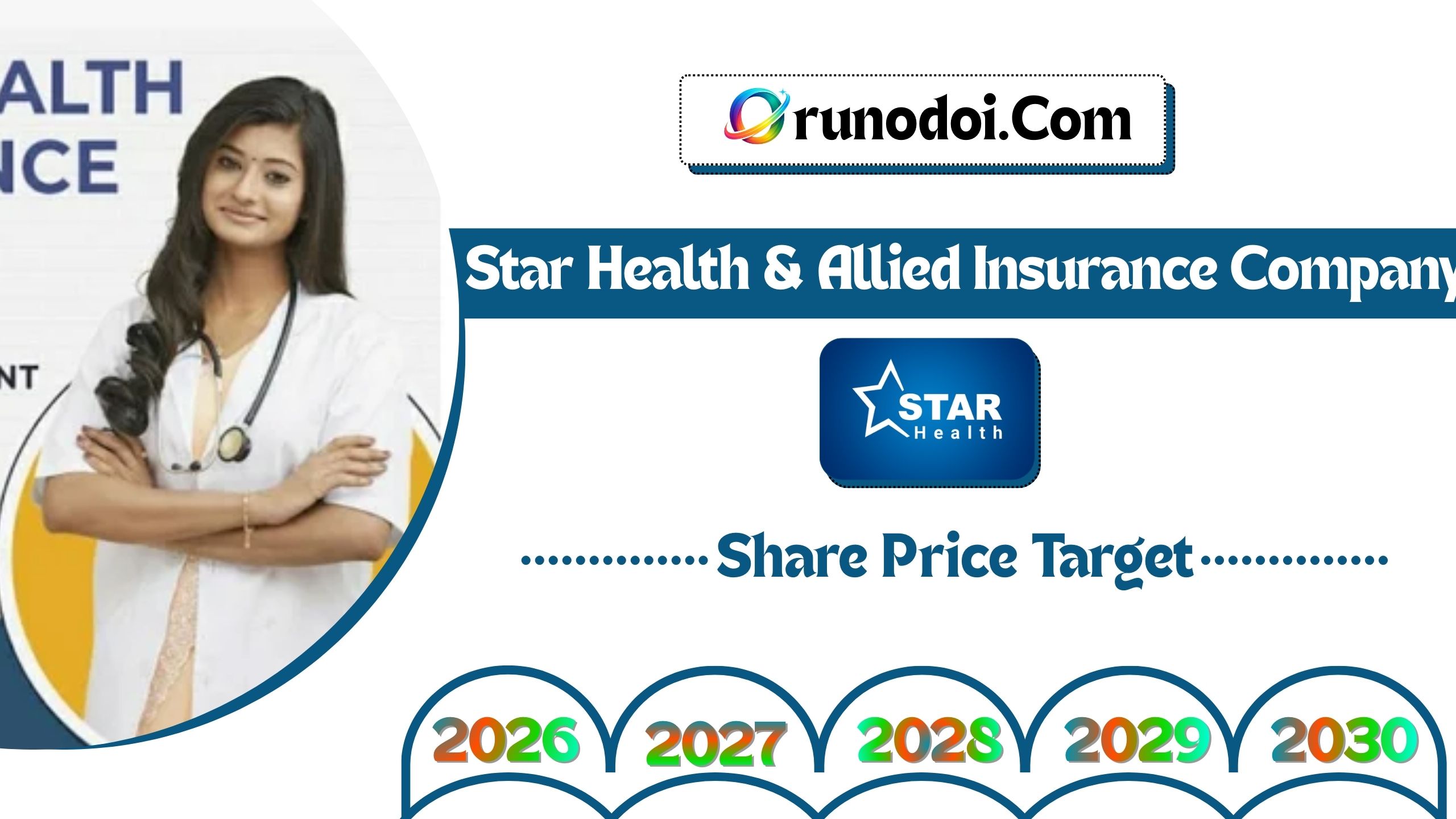 Star Health & Allied Insurance Share Price Target 2026 to 2030