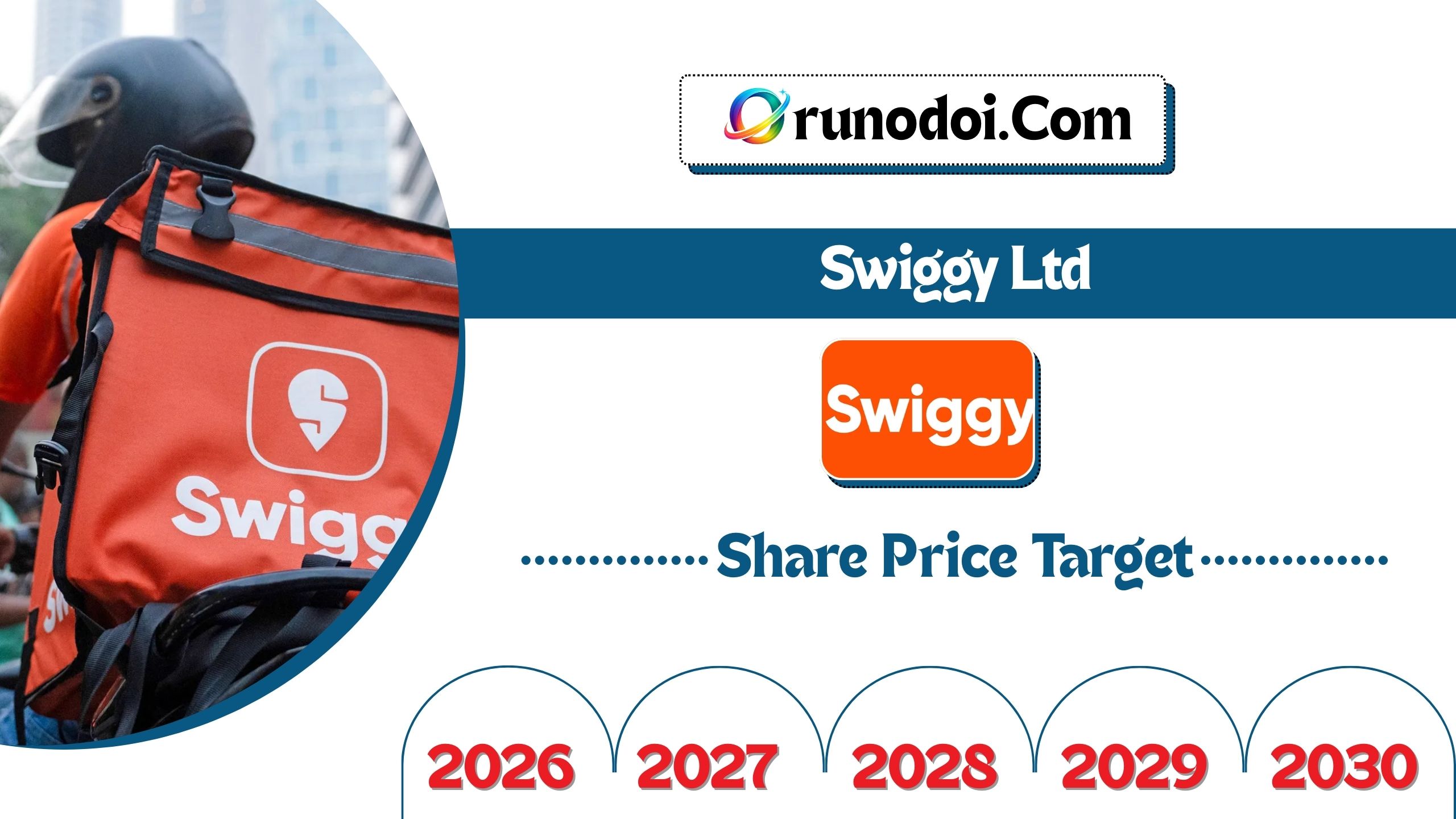 Swiggy Share Price Target 2026 to 2030