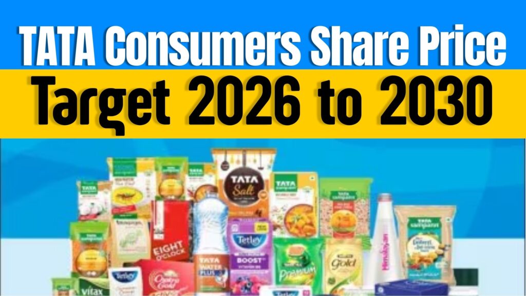 Tata Consumer Share Price Target 2026 to 2030
