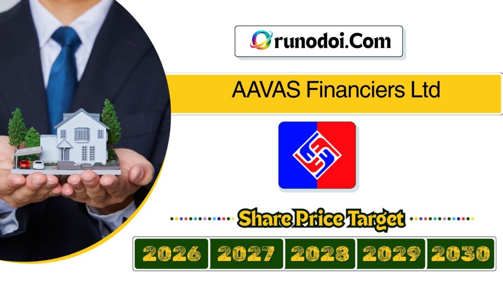 AAVAS Financiers Share Price Target 2026 to 2030