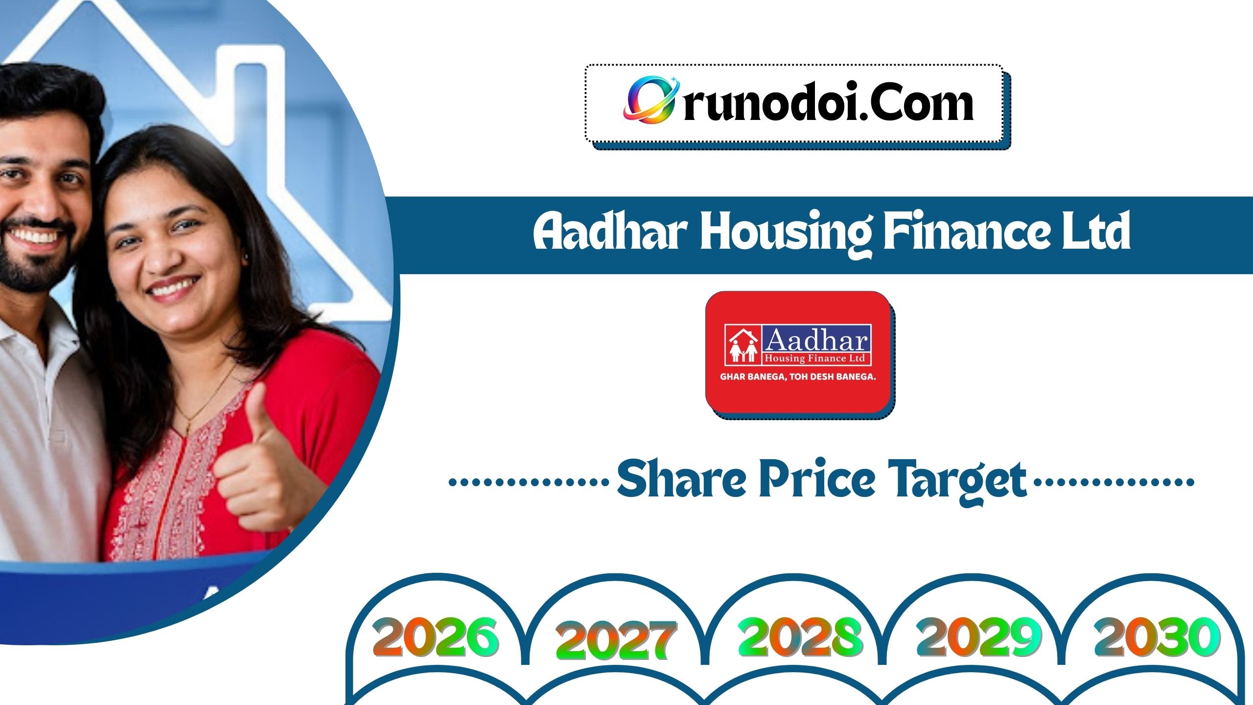 Aadhar Housing Finance Share Price Target 2026 to 2030