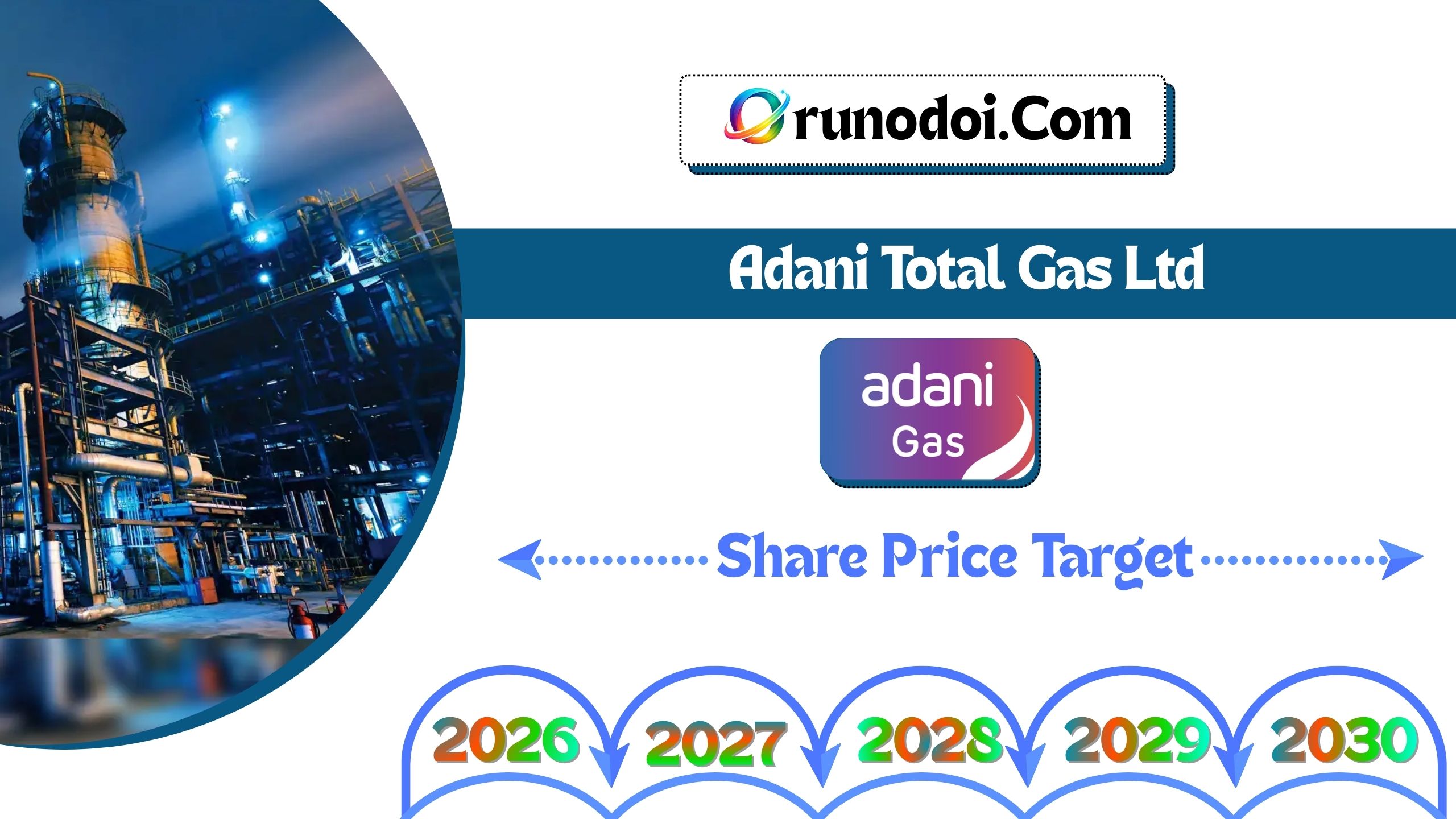 Adani Total Gas (ATGL) Share Price Target 2026 to 2030