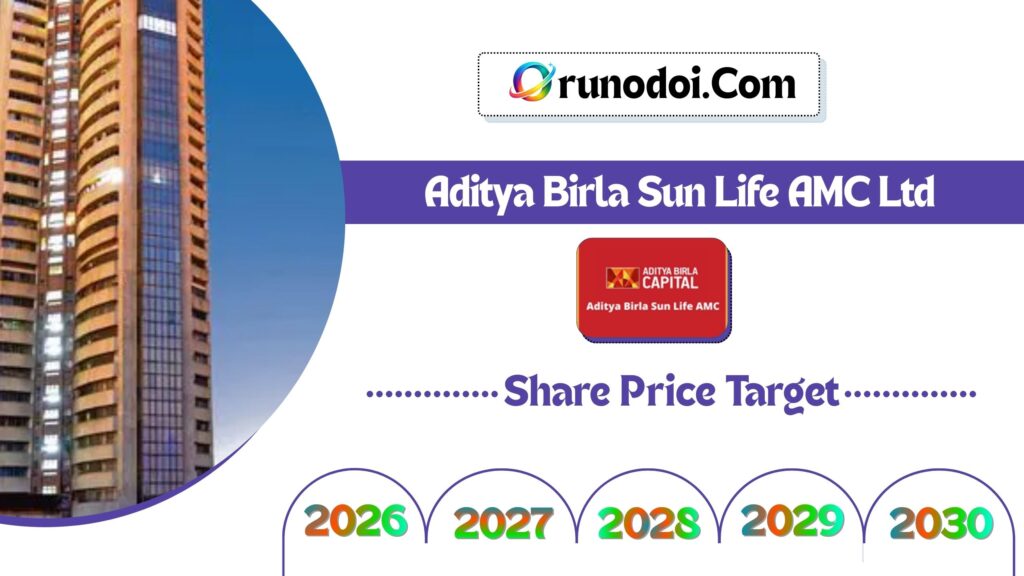 Aditya Birla Sun Life AMC Share Price Target 2026 to 2030