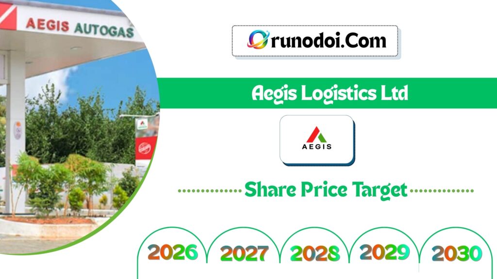 Aegis Logistics Share Price Target 2026 to 2030
