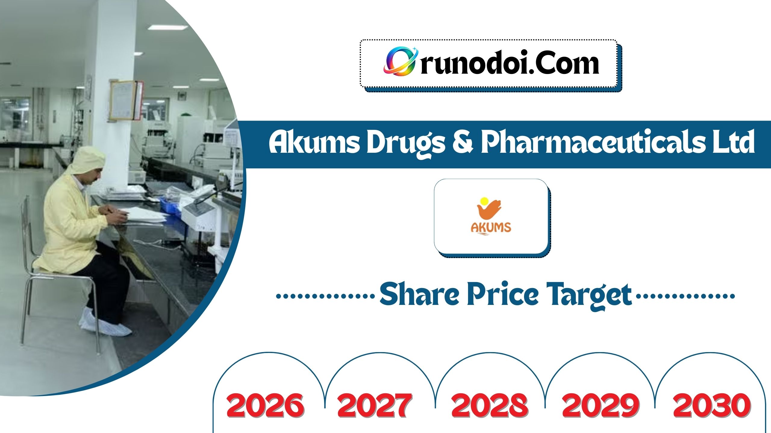 Akums Drugs & Pharmaceuticals Share Price Target 2026 to 2030