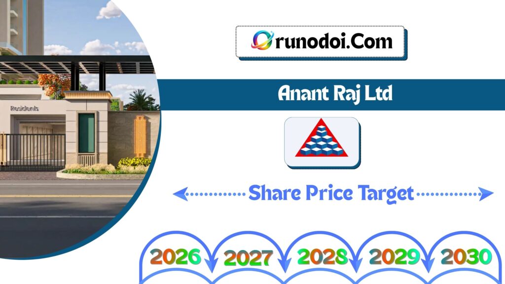 Anant Raj Share Price Target 2026 to 2030