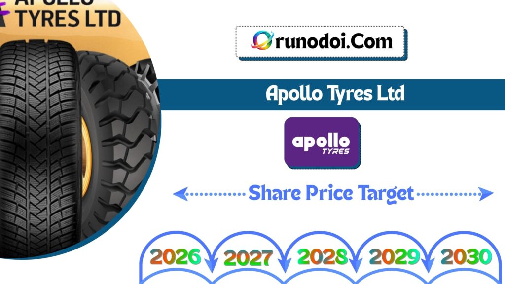 Apollo Tyres Share Price Target 2026 to 2030