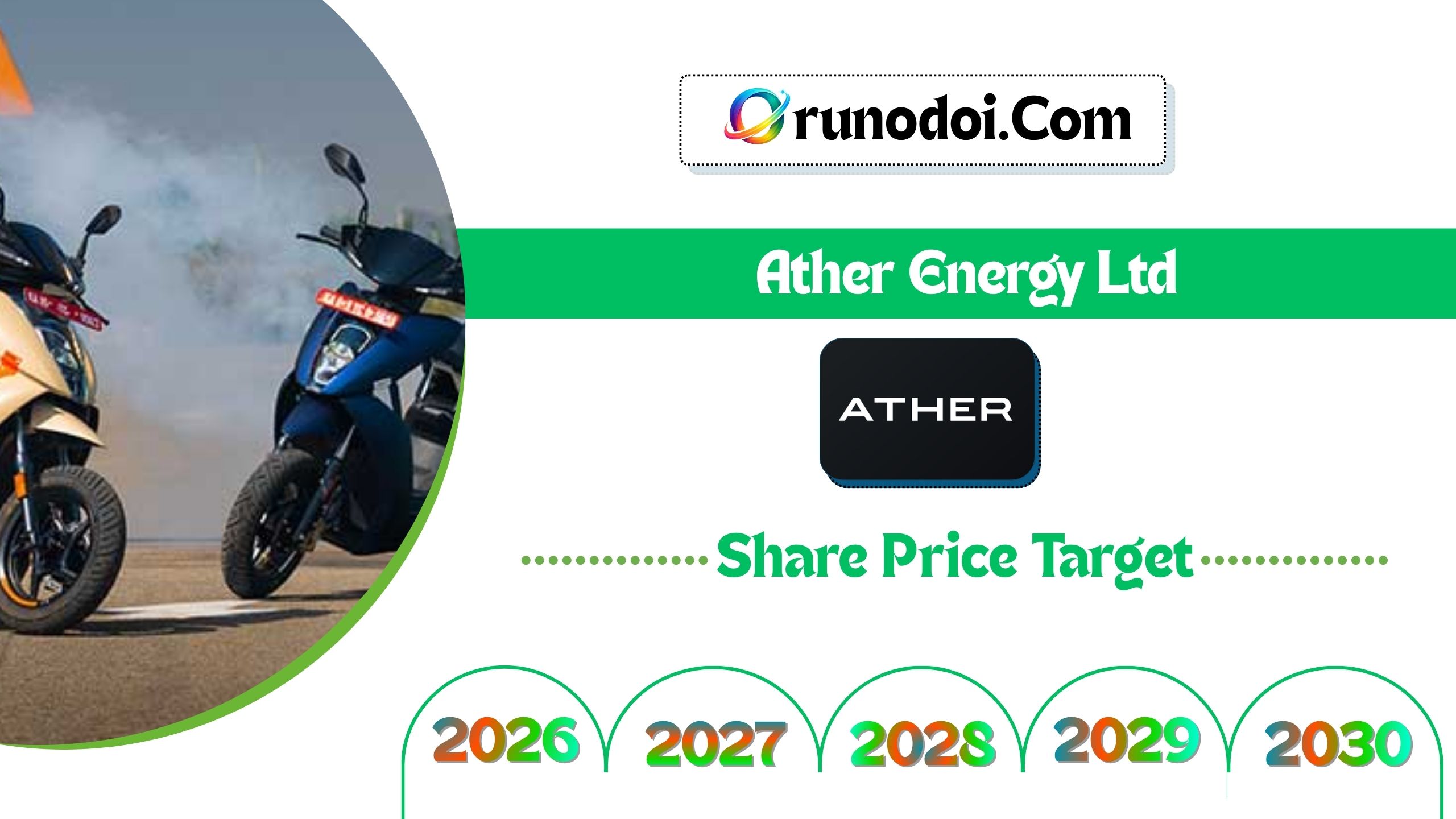 Ather Energy Share Price Target 2026 to 2030