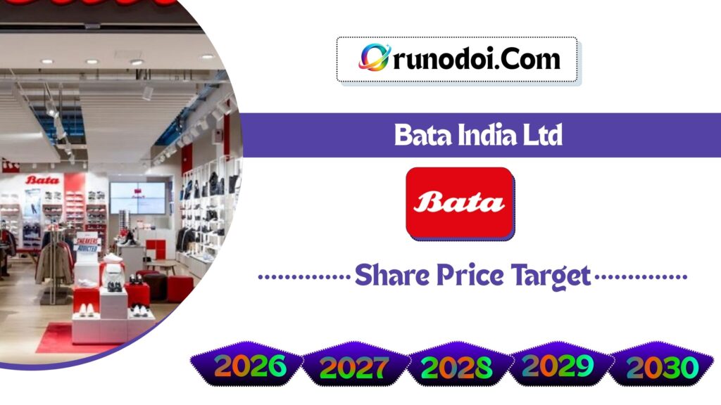 Bata India Share Price Target 2026 to 2030