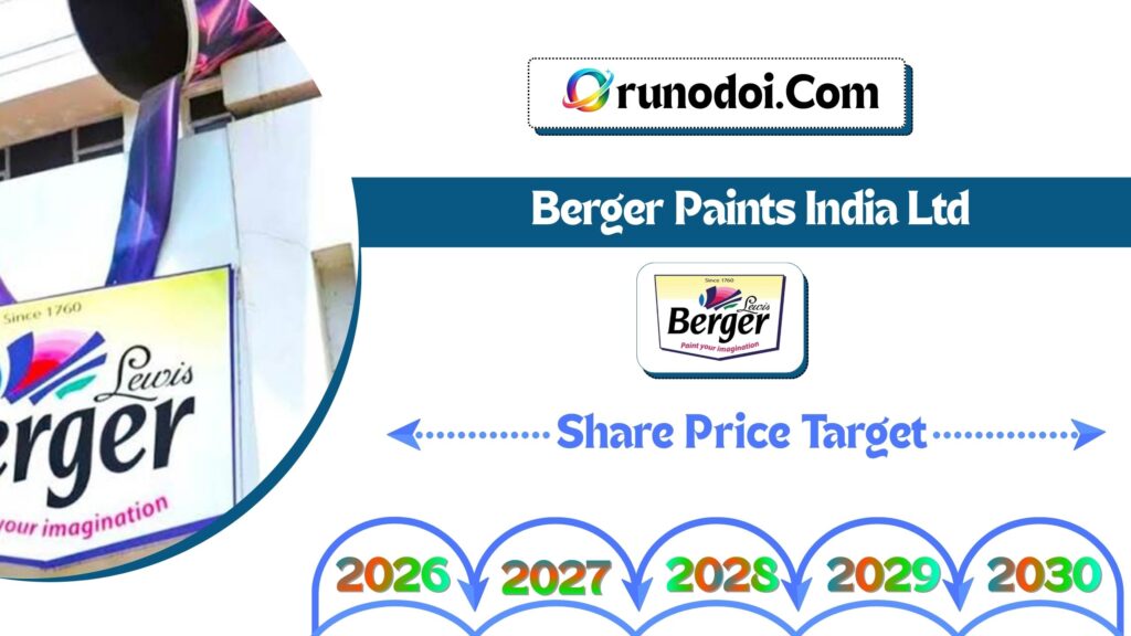 Berger Paints Share Price Target 2026 to 2030