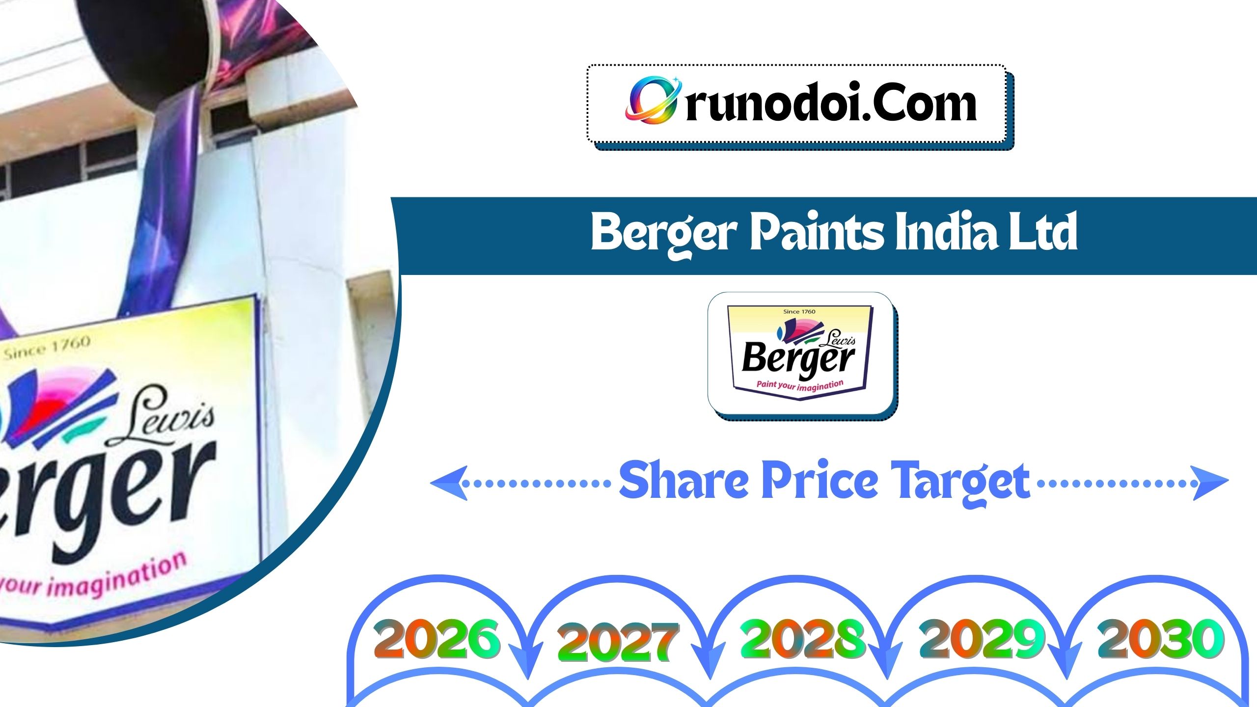 Berger Paints Share Price Target 2026 to 2030