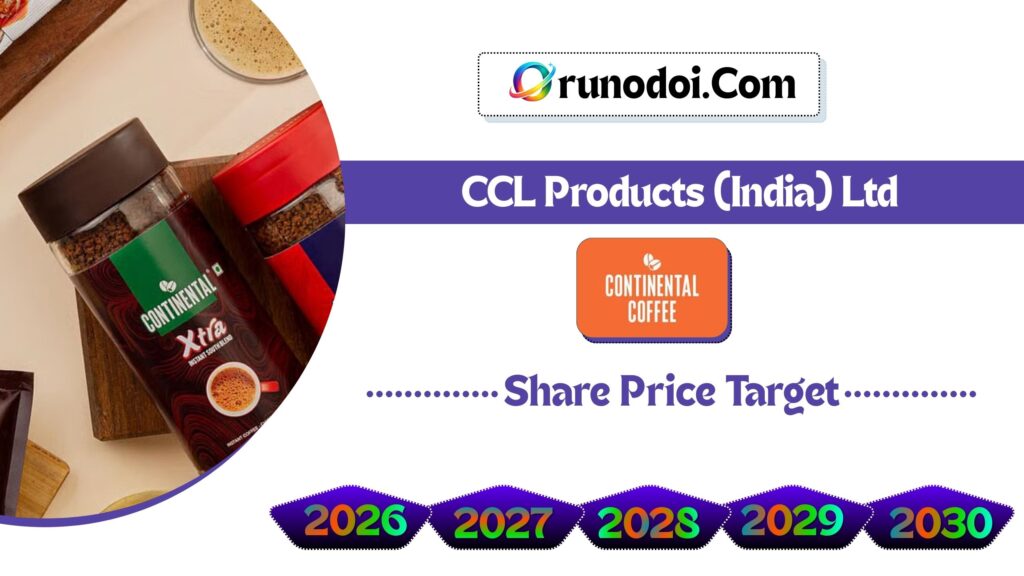 CCL Products (India) Share Price Target 2026 to 2030