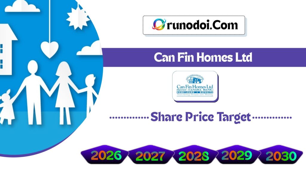 Can Fin Home Share Price Target 2026 to 2030
