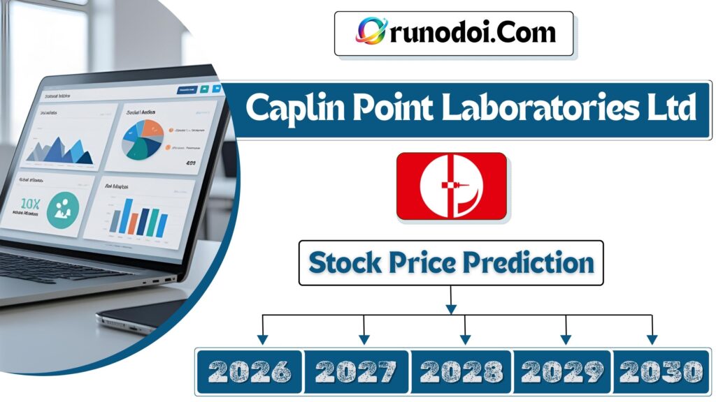 Caplin Point Laboratories Share price target 2026 to 2030