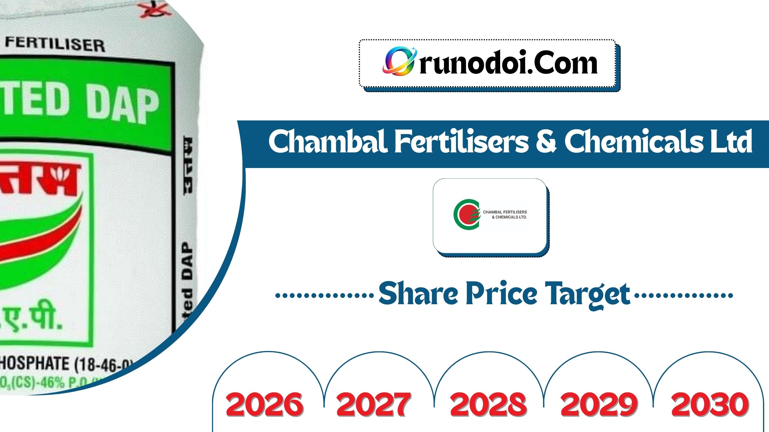 Chambal Fertilisers Share Price Target 2026 to 2030