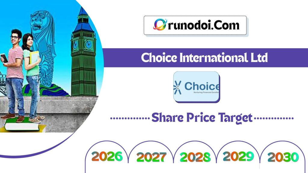 Choice International Share Price Target 2026 to 2030