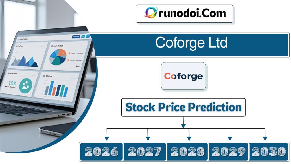Coforge Share price target 2026 to 2030