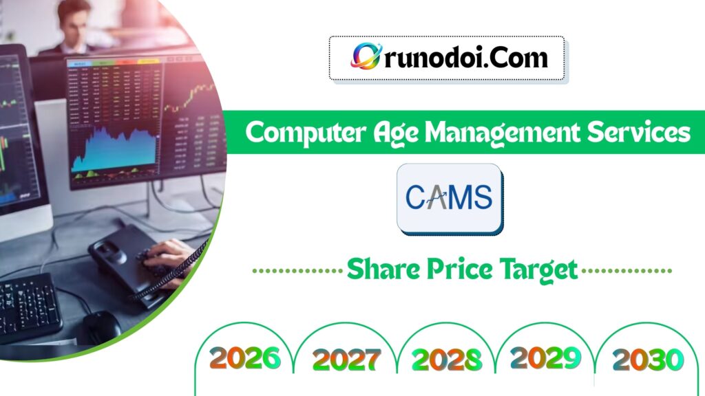 Computer Age Management Services Share Price Target 2026 to 2030