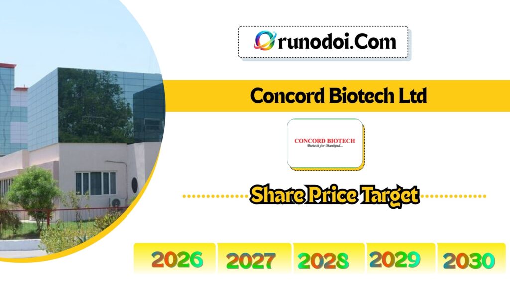 Concord Biotech Share Price Target 2026 to 2030