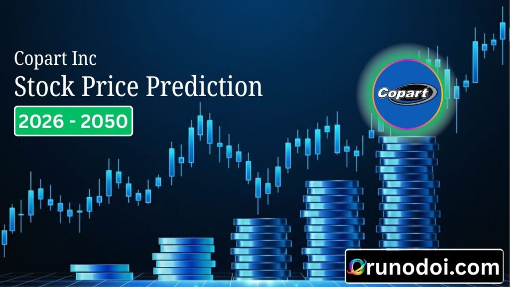 Copart Stock Price Prediction 2026 to 2050
