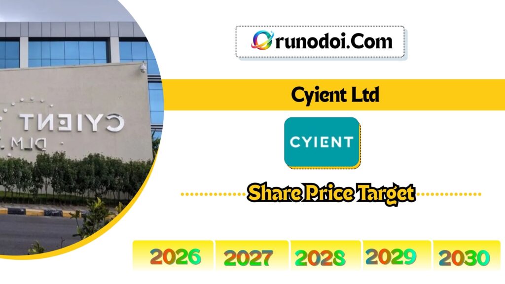 Cyient Share Price Target 2026 to 2030