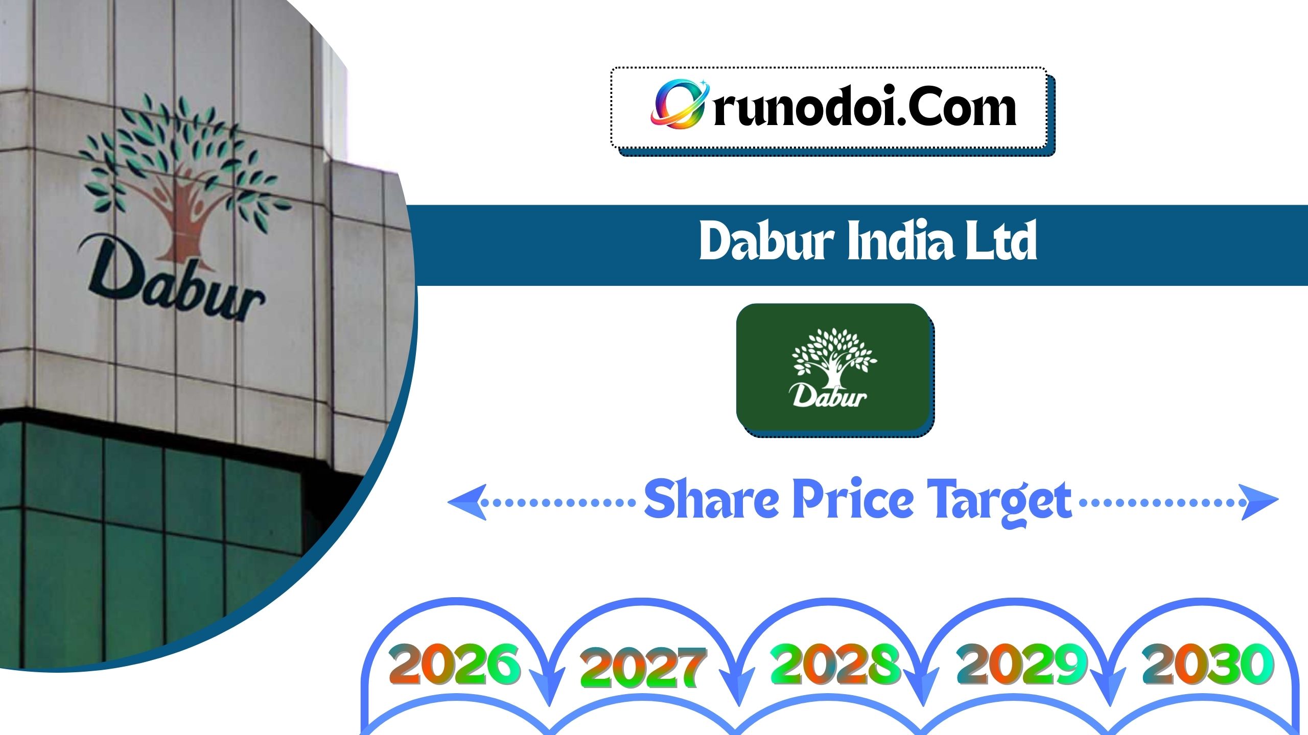 Dabur India Share Price Target 2026 to 2030