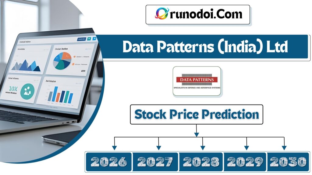 Data Patterns (India) Share price target 2026 to 2030