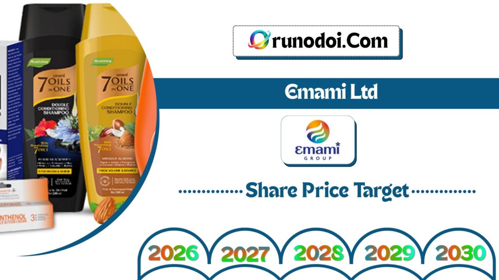 Emami Share Price Target 2026 to 2030