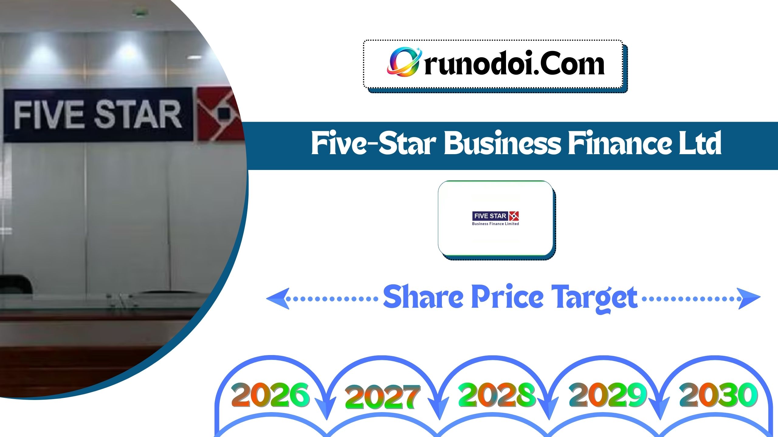 Five-Star Business Finance Share Price Target 2026 to 2030
