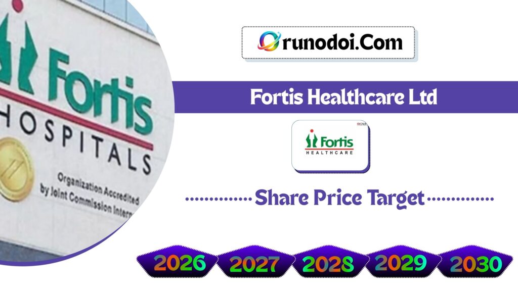 Fortis Healthcare Share Price Target 2026 to 2030